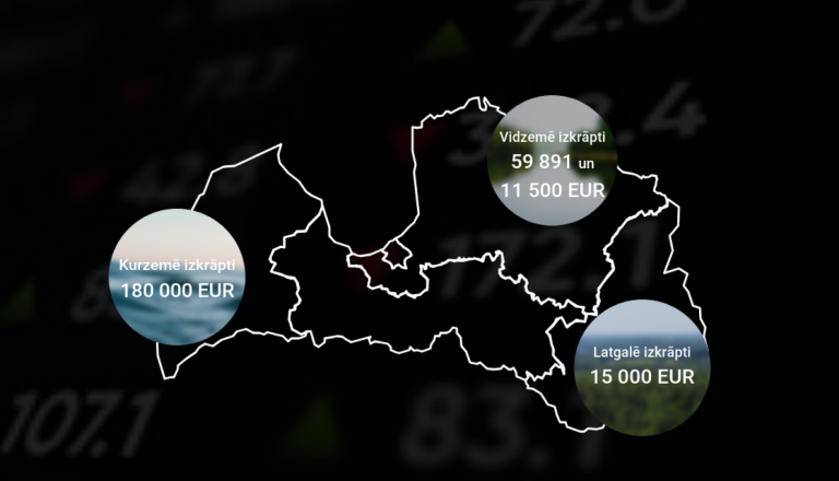 За четыре рабочих дня мошенники выманили у латвийцев 415 460 евро