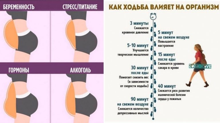 20 шпаргалок о здоровье, о многих вещах из которых вы понятия не имели