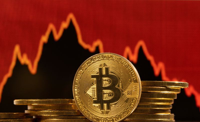Стоимость Bitcoin резко упала вниз почти на 20%