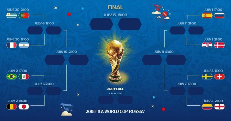 Сегодня определятся последние участники плей-офф чемпионата мира