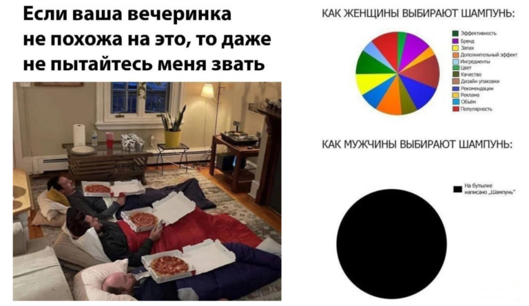 Им только одно и надо: мемы и приколы про мужчин
