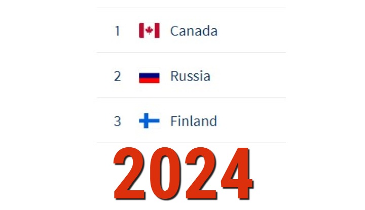 Опубликован новый рейтинг IIHF: Латвия на 10-м месте