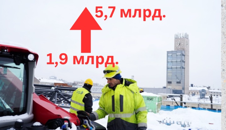 Затраты Rail Baltica утроились за 5 лет: с 1,9 млрд евро до 5,7 млрд