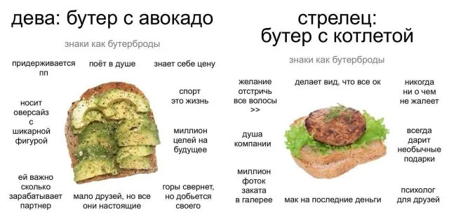 Астрология на завтрак: какой бутерброд подходит вашему знаку зодиака?