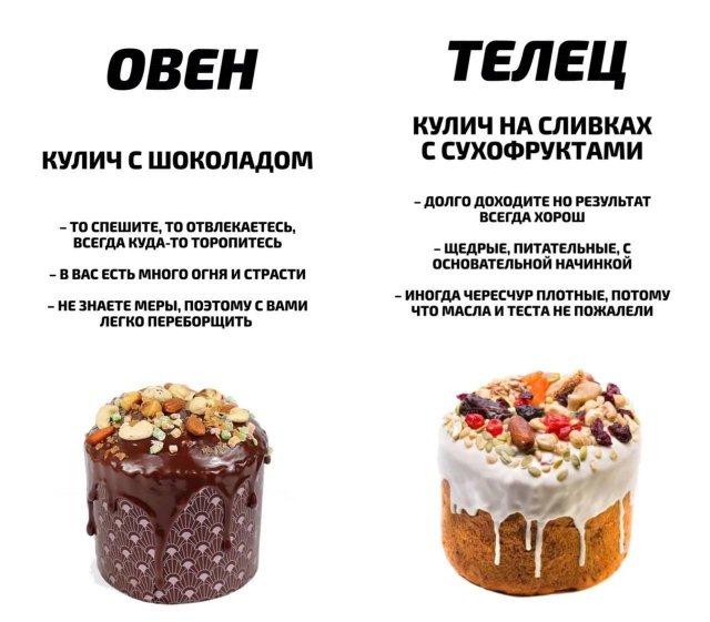Какой вы кулич по знаку зодиака: астрологический гид по пасхальным лакомствам