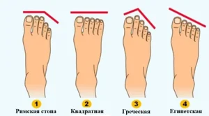 🦶Что форма вашей стопы расскажет о вашем характере: неожиданные факты