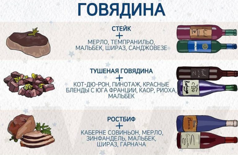 Вино + Мясо: Гайд сомелье, который изменит твои майские шашлыки