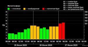 Маск объявил о радикальных изменениях в X c 28 июня