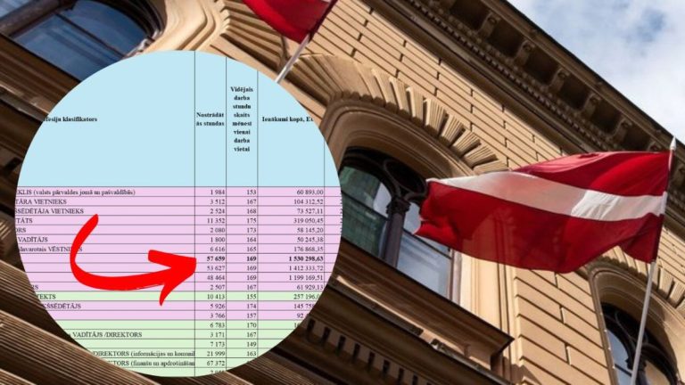 30,69 евро в час!? Госслужащие снова выделяются в данных СГД самыми высокими почасовыми зарплатами (+опрос)
