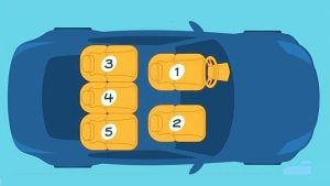 Схема автомобиля сверху с пятью сиденьями, пронумерованными от 1 до 5, для психологического теста на тип личности