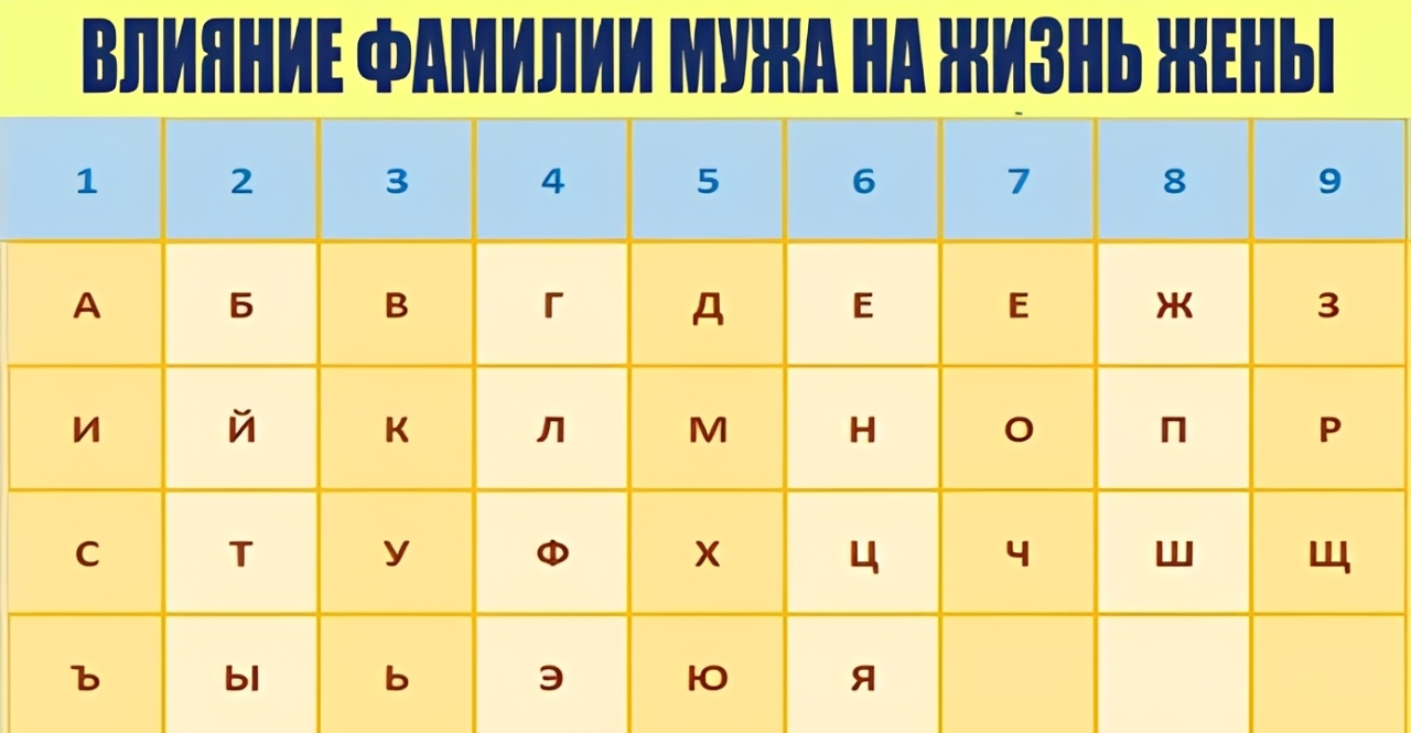 Свадьба или кармическая ловушка: что говорит нумерология о смене фамилии после замужества