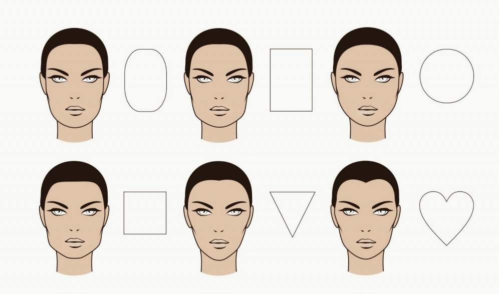 Геометрия судьбы: как овал лица определяет наше поведение в любви и карьере